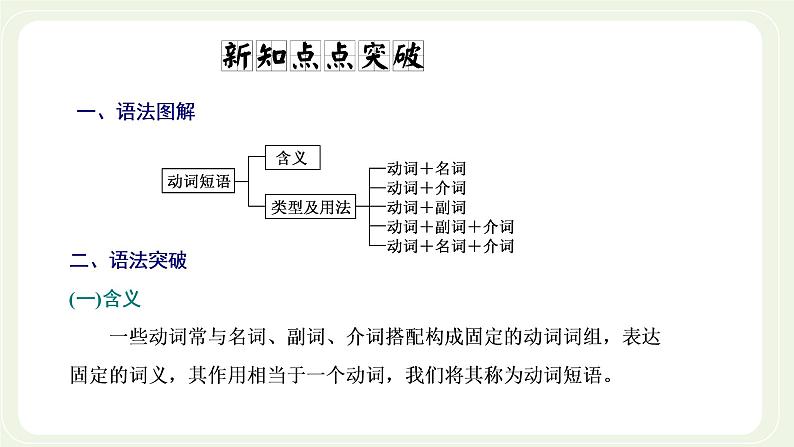北师大版高中英语必修第一册UNIT3CELEBRATIONSSectionⅥGrammar__词语搭配课件+学案03