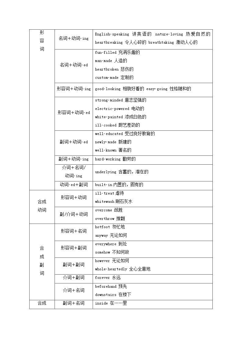 外研版高中英语必修第一册Unit2ExploringEnglishSectionⅡUsinglanguage课件+学案+单元质量检测03