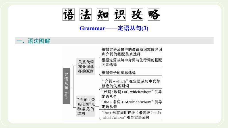 外研版高中英语必修第一册Unit6AtonewithnatureSectionⅡUsinglanguage课件+学案+单元质量检测02