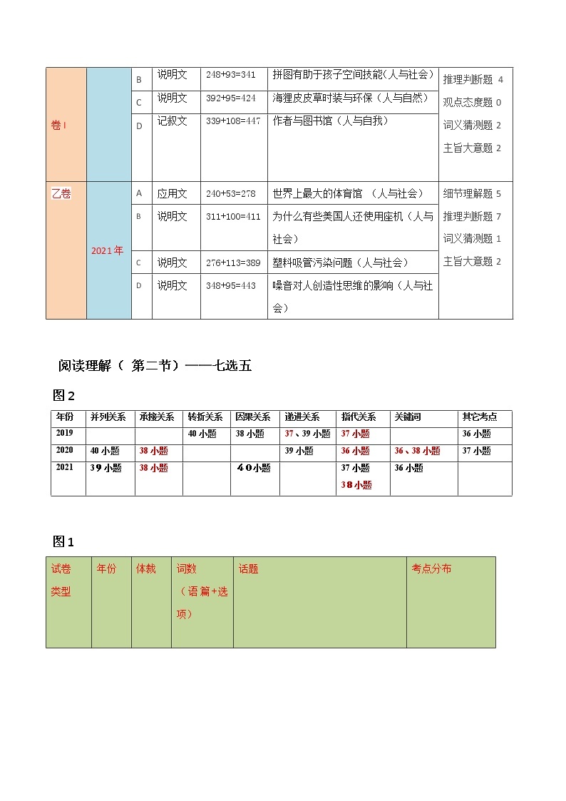 2021年高考英语真题深度解读（全国乙卷）教案02