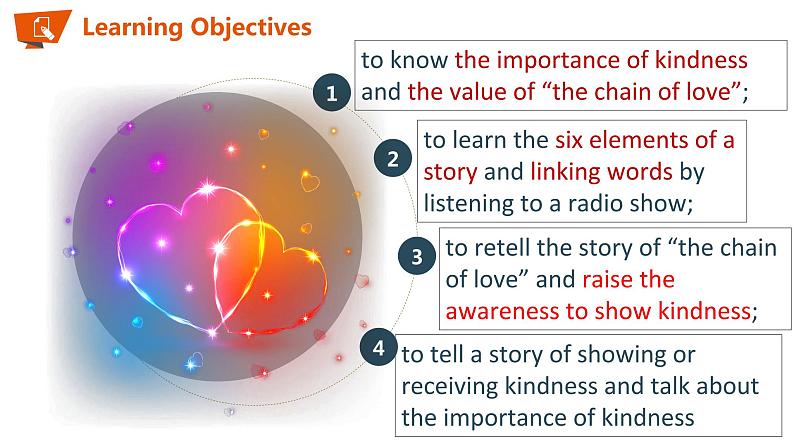 Book 3 Unit 2 Listening and Talking第2页