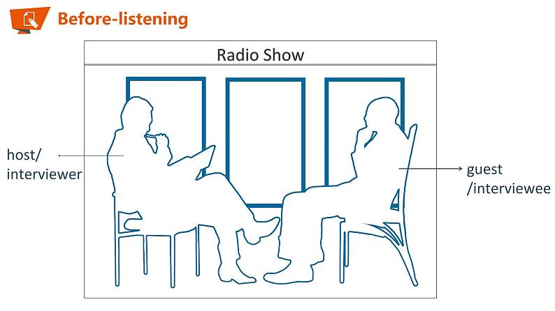 Book 3 Unit 2 Listening and Talking第5页