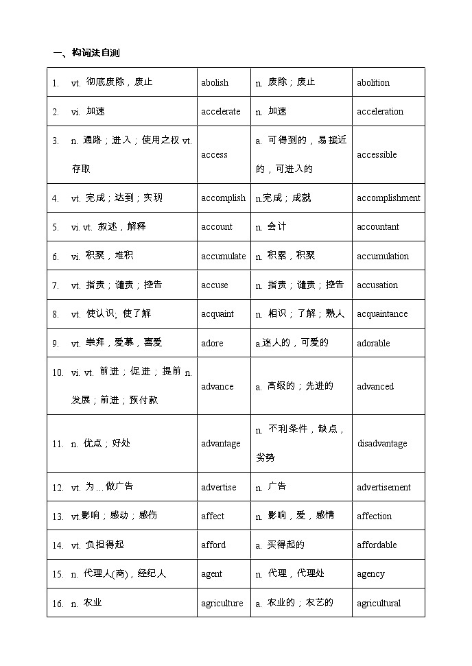 【高考词汇构词拓展默写+单句语法填空】【4】 【教师版】第1页