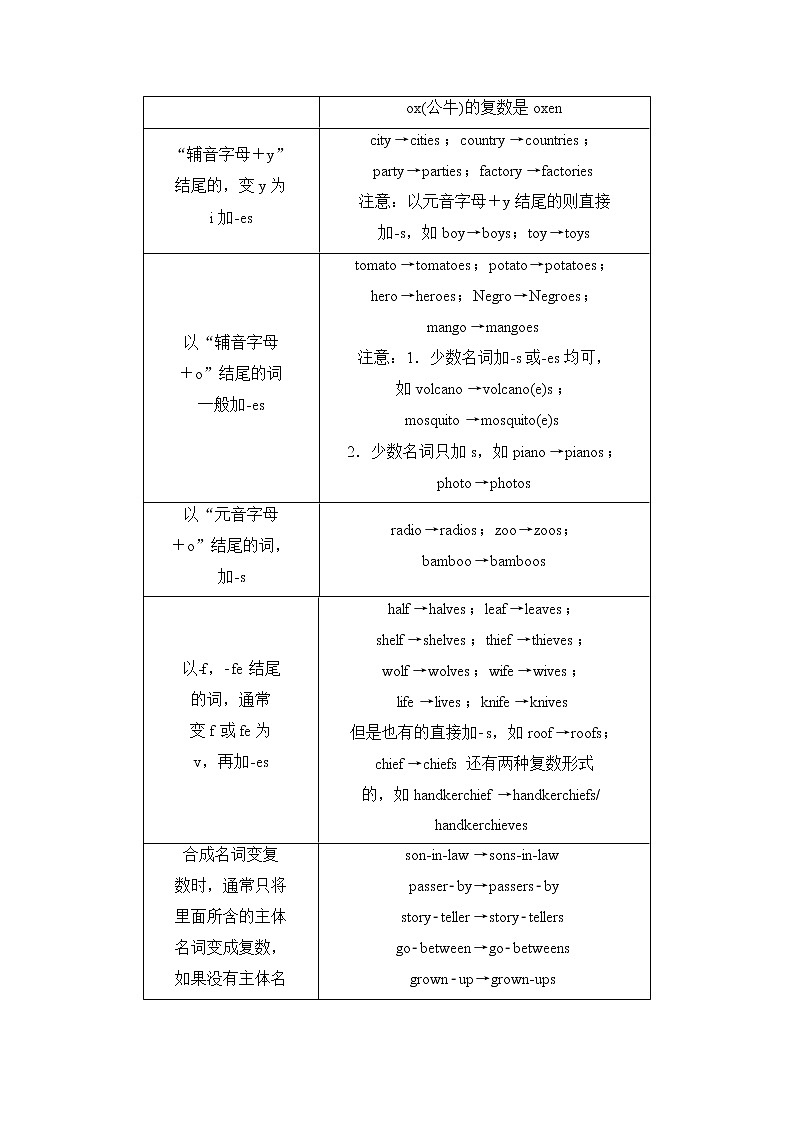板块1 第1讲 名词和数词-2022高考英语一轮复习【名师导航】配套Word教参(外研版·老教材老高考)第3页