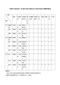 专题05-语法填空-【大题小卷】冲刺2022年高考英语大题限时集训（全国卷通用）