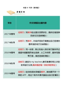 专题10 写作-2022年高三毕业班英语大题满分练（上海专用）