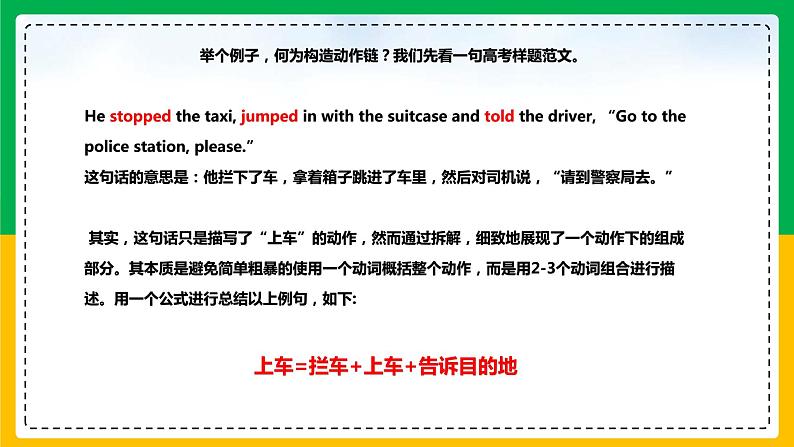 12读后续写:动作链构造大法-2022年新高考英语读后续写核心技能突破(PPT课件版)第3页