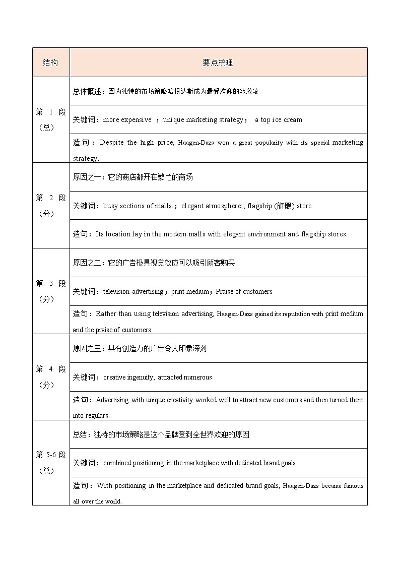 专题16++新高考英语概要写作专用03-说明文类-2022年新高考英语新题型研读写作三合一及专项训练03