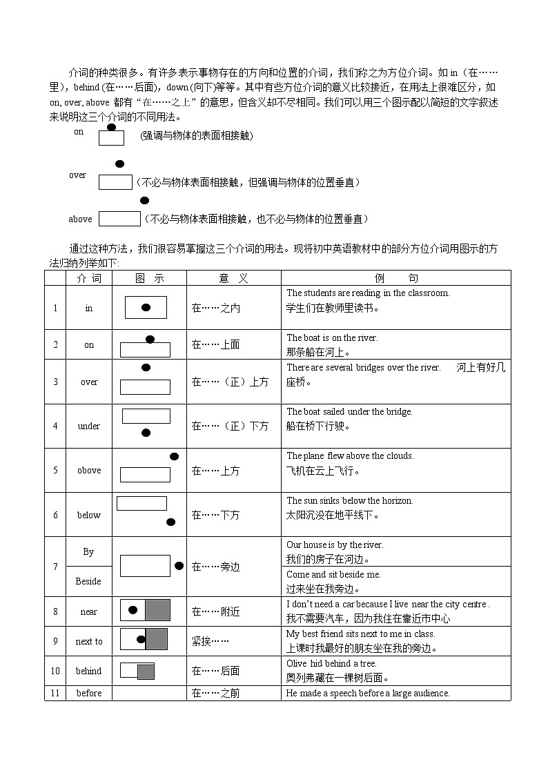 03 代词和介词(解析版)-备战2022年高考英语语法框架记忆+提升专练(全国通用)第3页