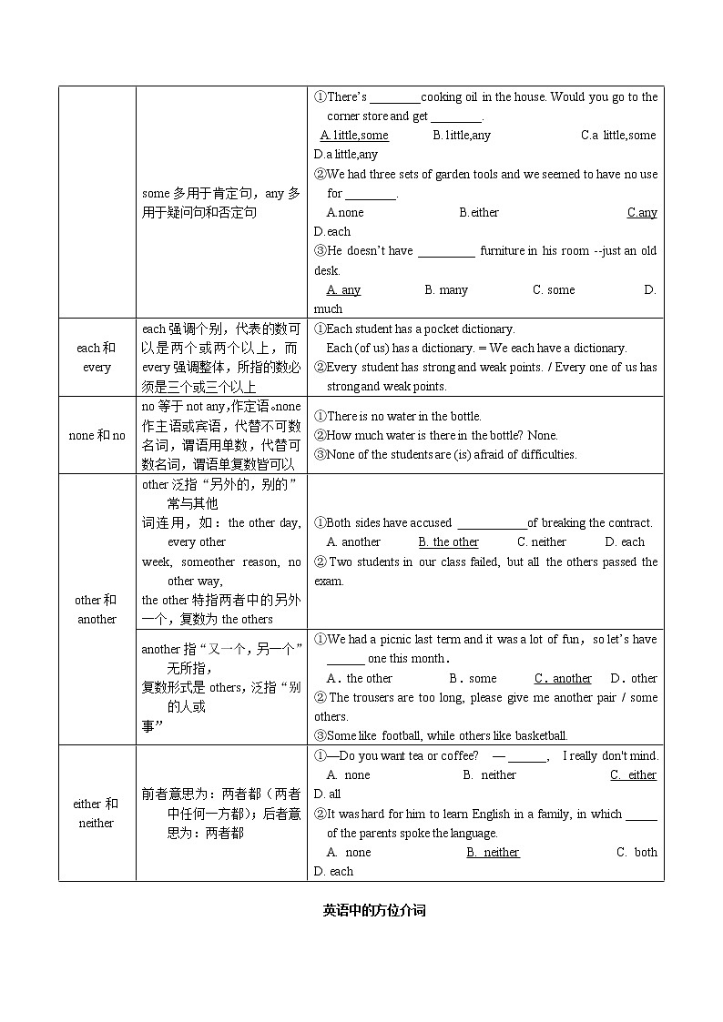 03 代词和介词(原卷版)-备战2022年高考英语语法框架记忆+提升专练(全国通用)第2页