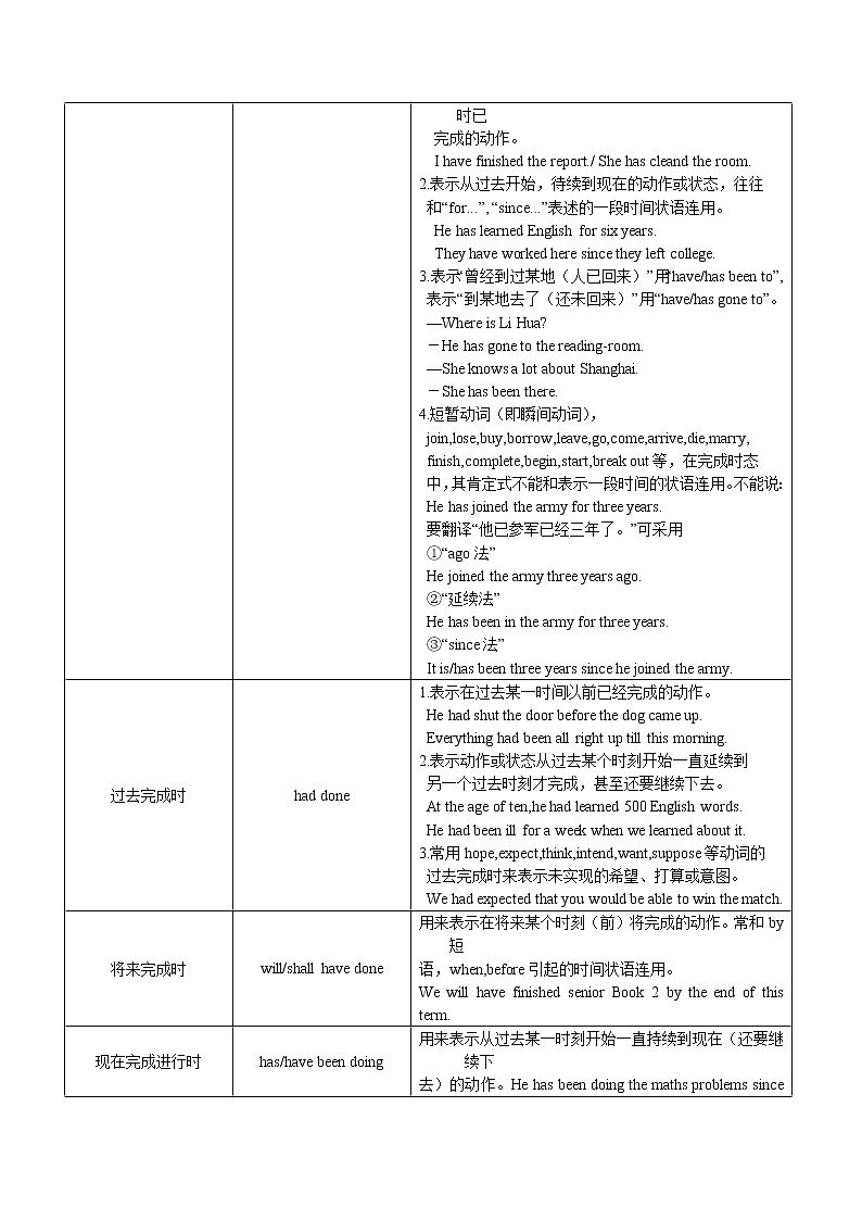 06 动词的时态和语态(解析版)-备战2022年高考英语语法框架记忆+提升专练(全国通用)第2页