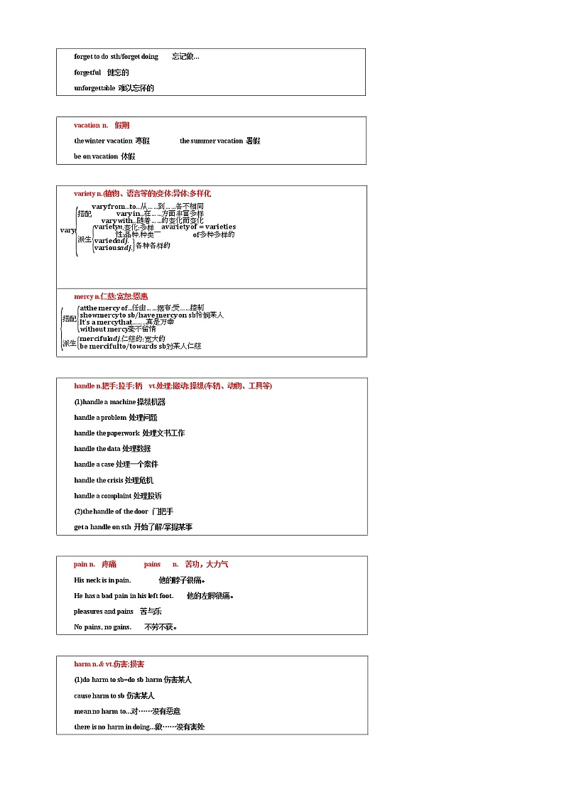 Day 2 2022高考英语 思维导图识记3500词汇+阅读打卡第3页