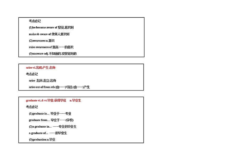 Day5 2022高考英语 思维导图识记3500词汇+阅读打卡第3页