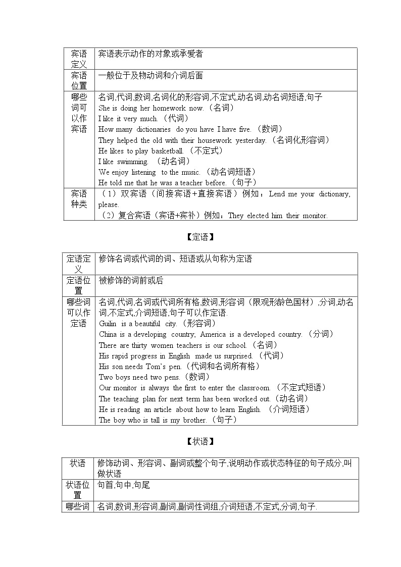 第1讲 句子成分与基本句型 精讲精练 2022届准高三高考英语语法暑假专练02