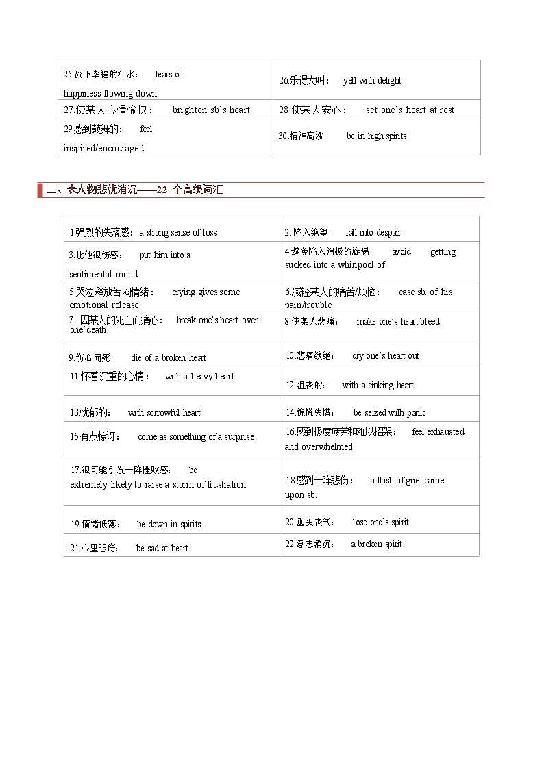 专题12 读后续写:高级词汇训练(解析版)第2页