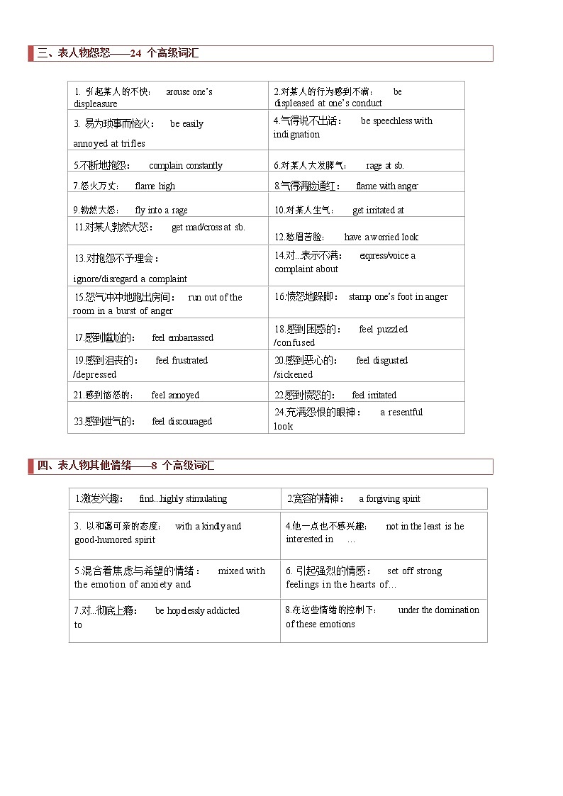 专题12 读后续写:高级词汇训练(解析版)第3页