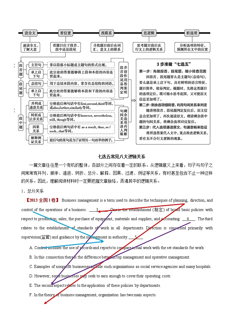 题号押题05 押全国卷36—40题 阅读理解七选五(解析版)-备战2022年高考英语临考题号押题(全国甲卷)第2页