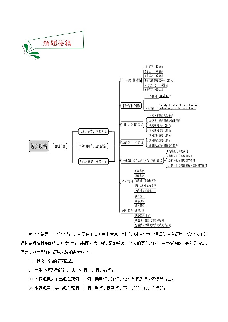 题号押题09 押全国卷71题 短文改错(原卷版)-备战2022年高考英语临考题号押题(全国甲卷)第3页