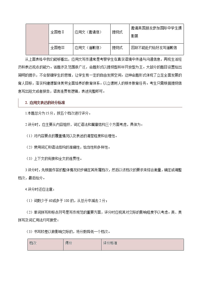 专题01 应用文写作题型分析及方法指导-2022年新高考英语新题型写作专项解读与训练第3页