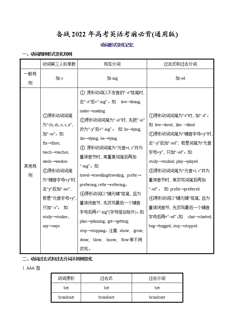 01+词汇核心突破必背-备战2022年高考英语考前必背(通用版)01