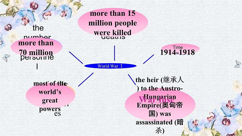 北师大2019选修四U11 L3 War Memories-高三英语教学课件06