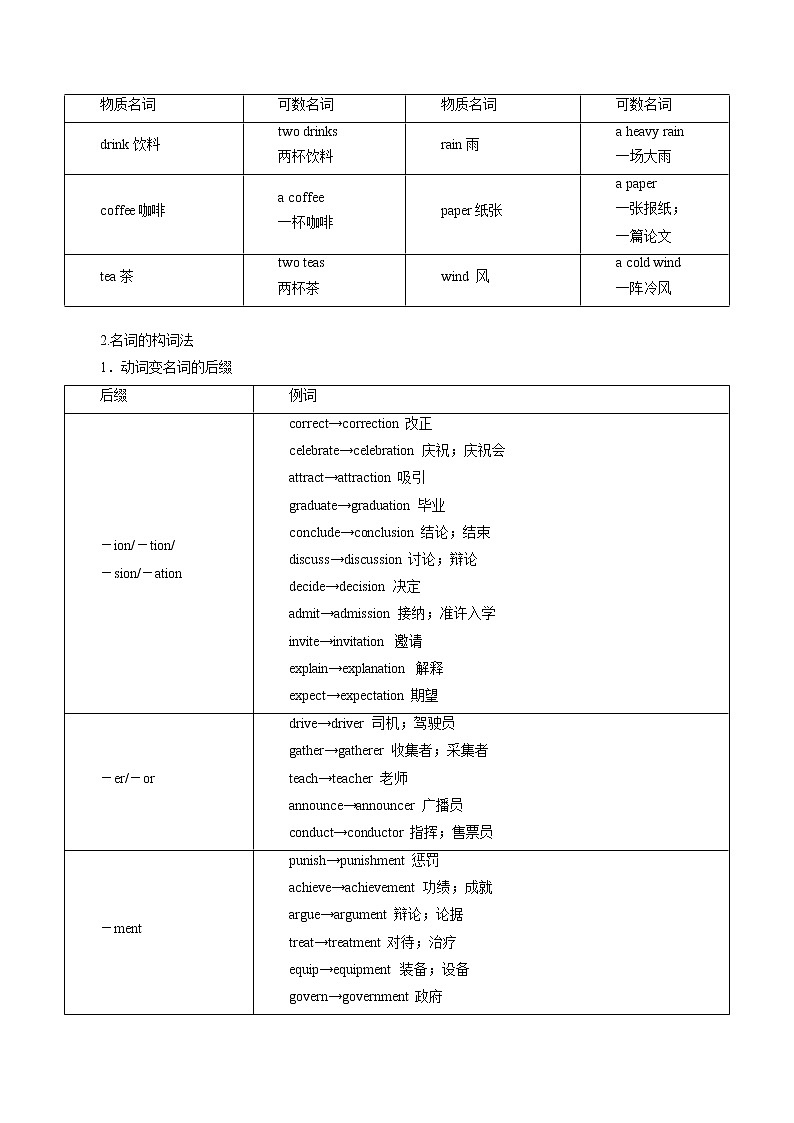 第01讲名词的讲与练【暑假自学课】2022年新高三英语暑假精品课(新高考专用)03