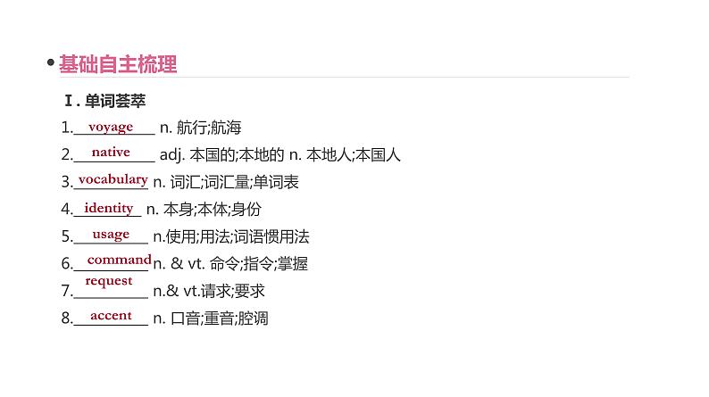 高考英语一轮复习1 unit 2 english around the world课件第7页