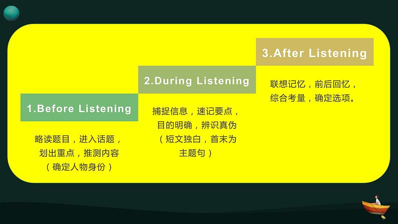 Unit2 Travelling around Listening and Talking课件05