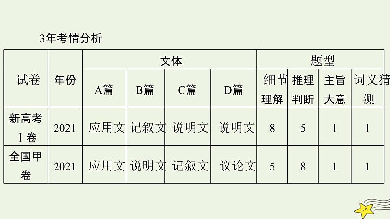 2022版高考英语二轮复习 模块1 语篇能力 专题1 阅读理解课件第6页