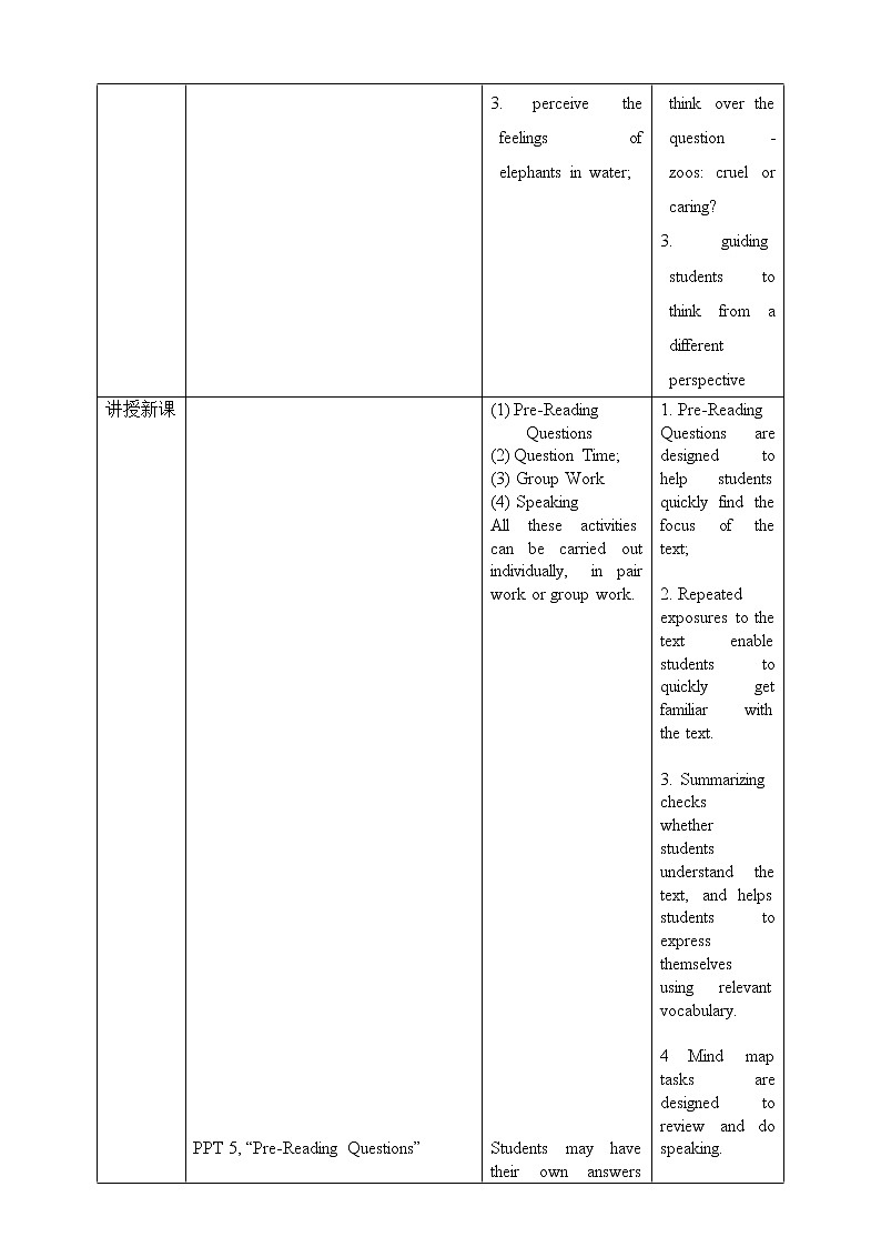 上外版2020高中英语必修二Unit 2 Animals Period 1 Reading A教案02