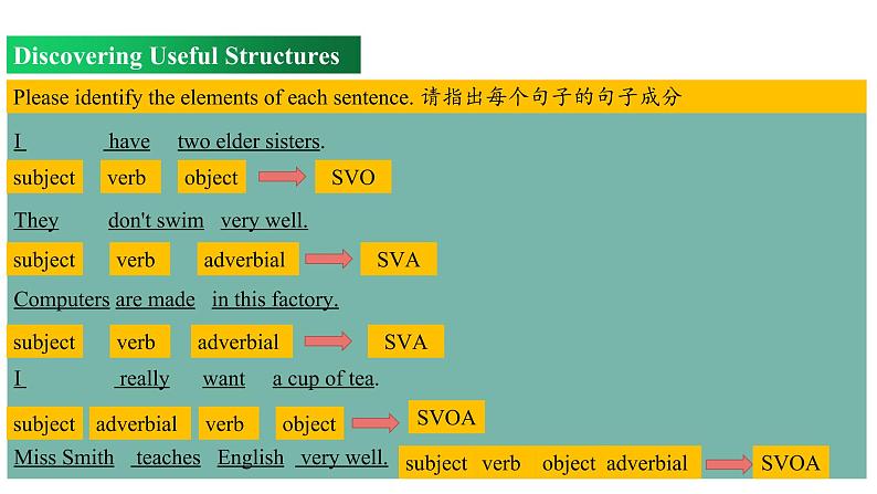 Welcome Unit Period 3 Discovering useful structures(课件)-2022-2023学年上学期高一英语同步教学备课件(人教版新教材必修第一册)07