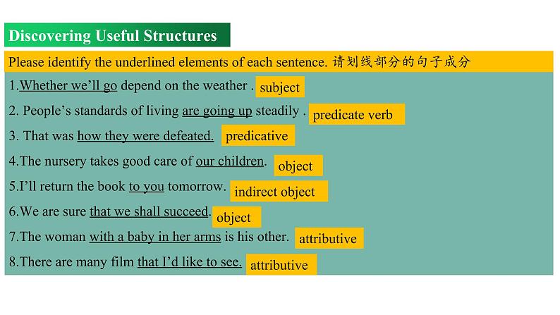 Welcome Unit Period 3 Discovering useful structures(课件)-2022-2023学年上学期高一英语同步教学备课件(人教版新教材必修第一册)08