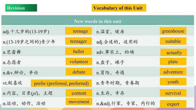 Unit 1 Review(课件)-2022-2023学年上学期高一英语同步教学备课件(人教版新教材必修第一册)第3页