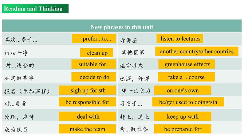 Unit 1 Review(课件)-2022-2023学年上学期高一英语同步教学备课件(人教版新教材必修第一册)第6页