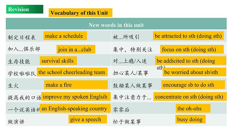 Unit 1 Review(课件)-2022-2023学年上学期高一英语同步教学备课件(人教版新教材必修第一册)第7页