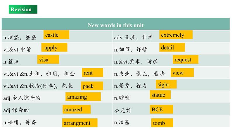 Unit 2 Review(课件)-2022-2023学年上学期高一英语同步教学备课件(人教版新教材必修第一册)第3页