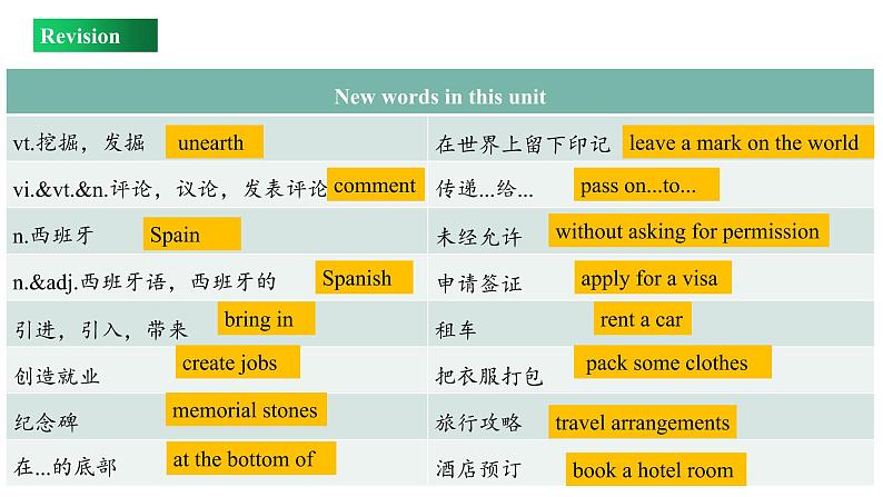 Unit 2 Review(课件)-2022-2023学年上学期高一英语同步教学备课件(人教版新教材必修第一册)第4页
