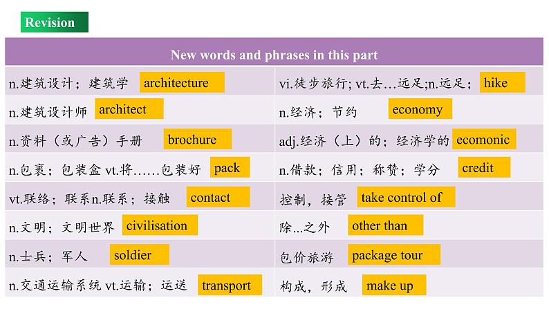 Unit 2 Review(课件)-2022-2023学年上学期高一英语同步教学备课件(人教版新教材必修第一册)第6页