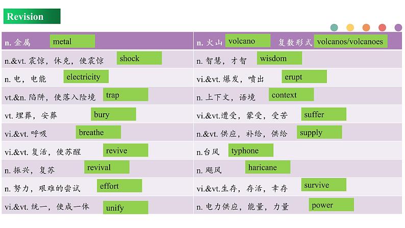 Unit 4 Review(课件)-2022-2023学年上学期高一英语同步教学备课件(人教版新教材必修第一册)第5页
