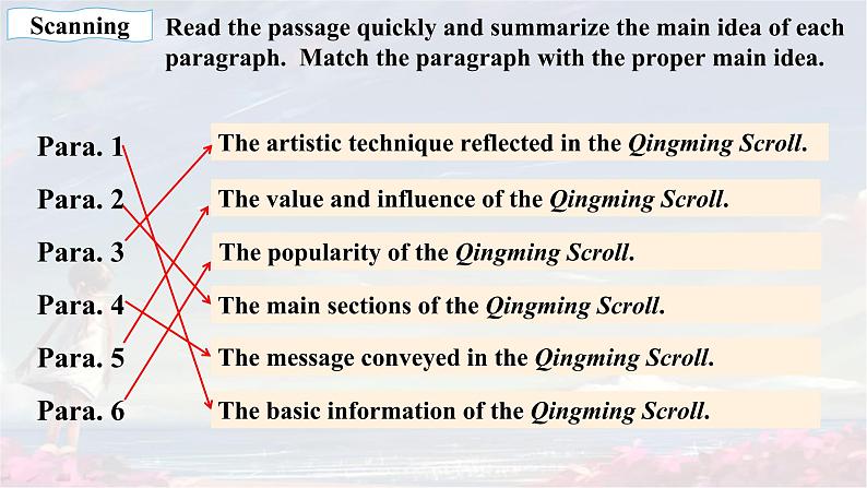 牛津译林版 选择性必修第一册Unit 3 Extended reading( Qingming Scroll)1+2知识点讲解 课件 选择性必修第一册第4页
