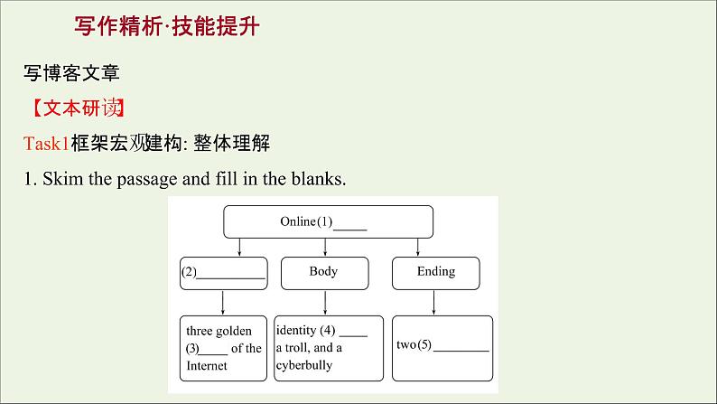 2021_2022新教材高中英语Unit3TheInternetReadingforWriting课件新人教版必修第二册07