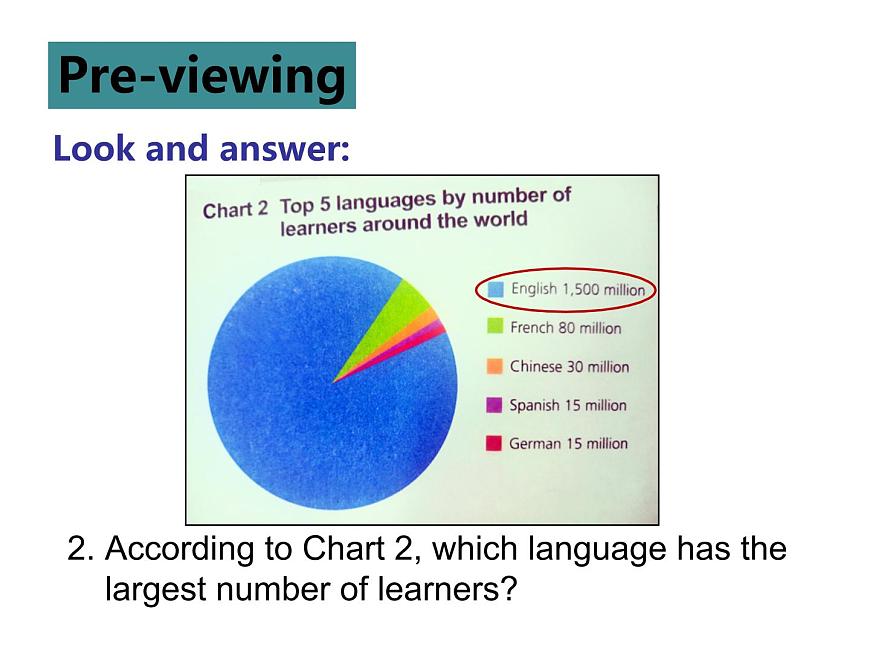 外研版（2019） 必修第一冊 Unit 2 Exploring English  Starting out課件PPT（共7張）第3頁
