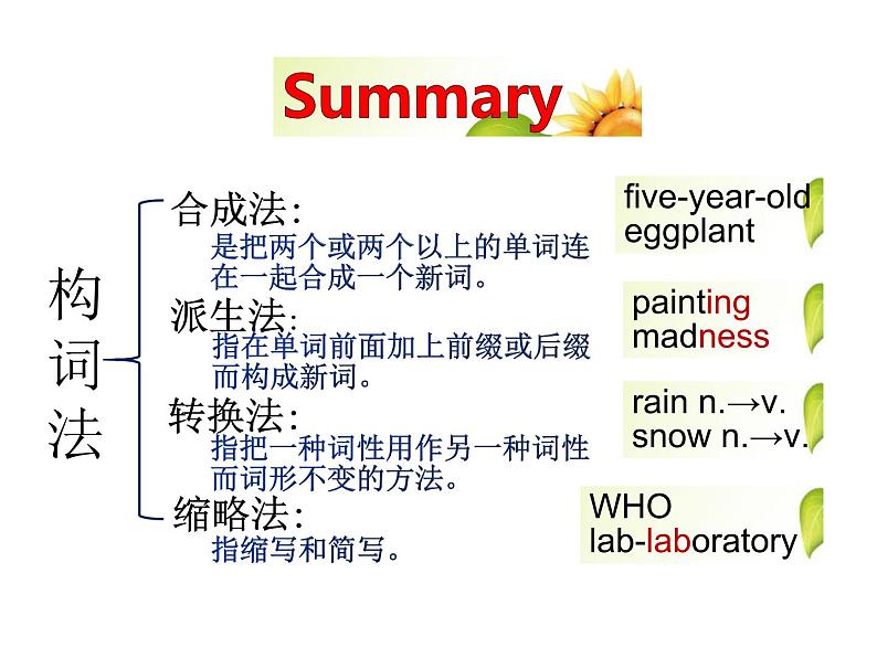 外研版(2019) 必修第一册 Unit 2 Exploring English Using language P17课件PPT(共10张)第4页