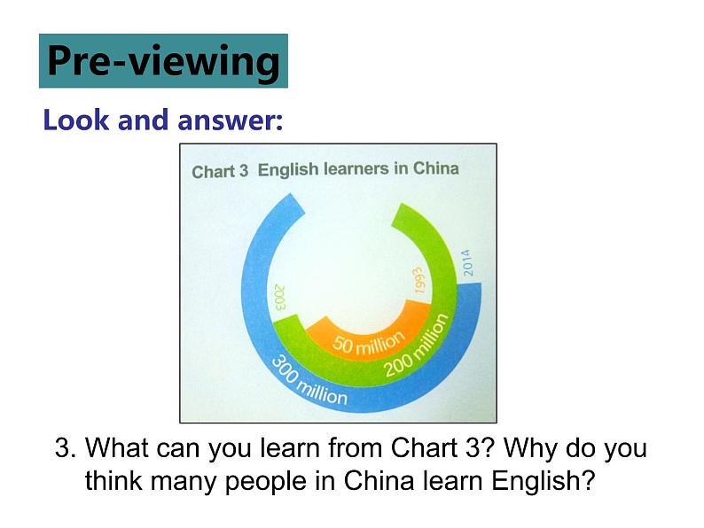 外研版(2019) 必修第一册 Unit 2 Exploring English Starting out课件PPT(共15张)第4页