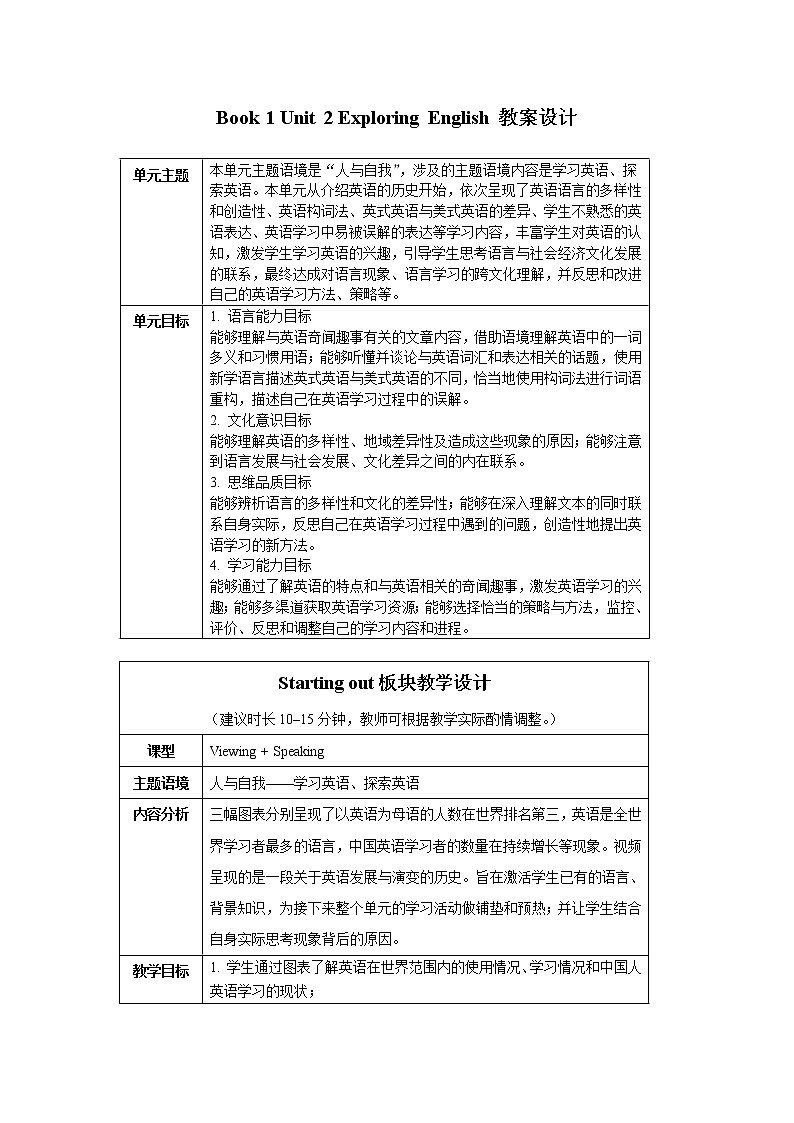 外研版(2019) 必修第一册 Unit 2 Exploring English 教学设计01