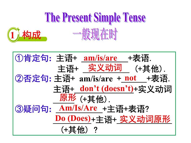 外研版(2019) 必修第一册Unit 3 Family matters U3P3 Using language PPT(共35张)第7页