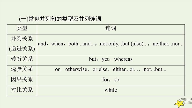 新高考英语二轮总复习层级4锤炼句式——学会运用高级结构课件新人教版第4页