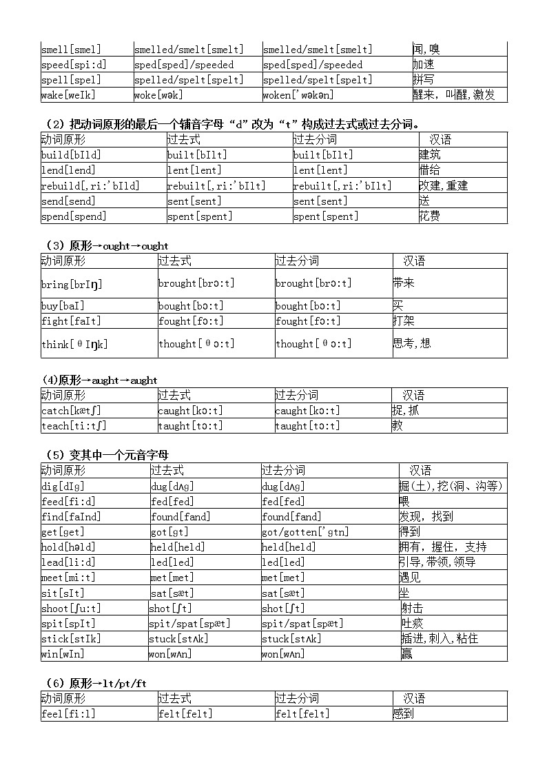 高中英語高考復(fù)習(xí)不規(guī)則動詞匯總第2頁