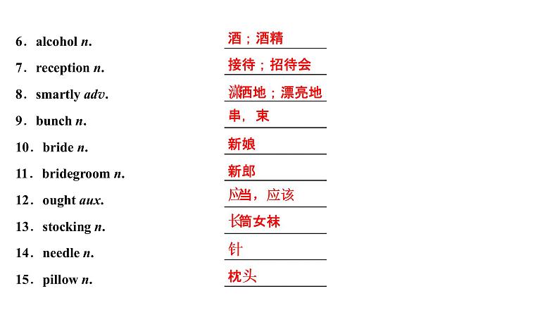 高考英语一轮复习unit 3 celebration课件第4页