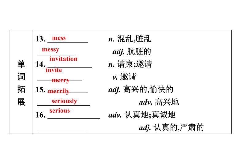 高考英语一轮复习unit 3 celebration课件06